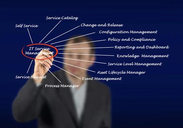 Streamlining IT Asset Management in Modern Enterprises