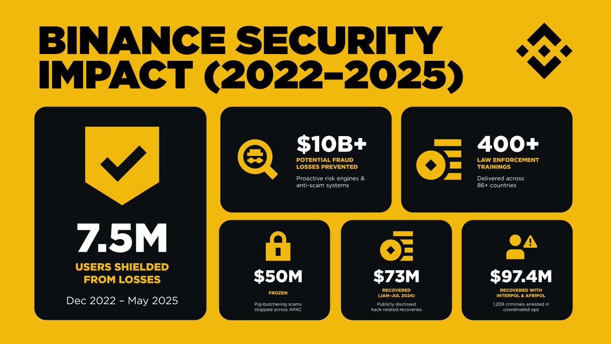Binance Register and Beginner Trading Account Setup Guide